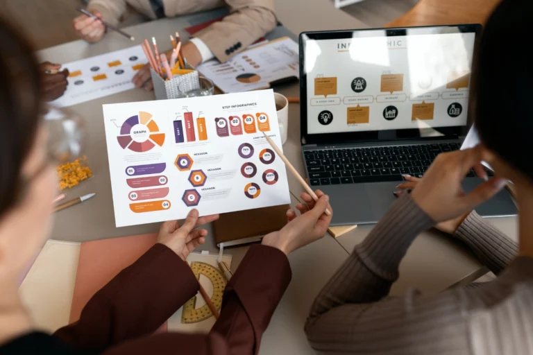 Gráficos mostrando o crescimento dos resultados empresariais com estratégias de inbound marketing B2B.
